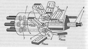 Схема многошпиндельного автомата токарного