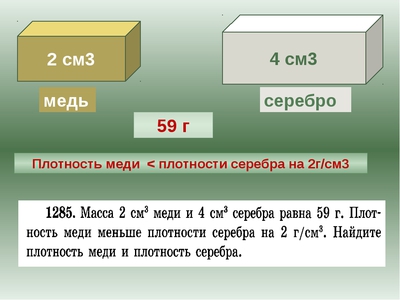 Удельная плотность алюминия в кг м3