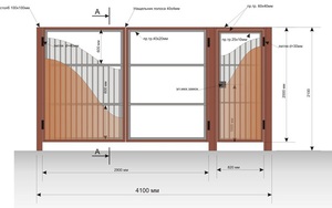 Правила расчёта размеров конструкции ворот