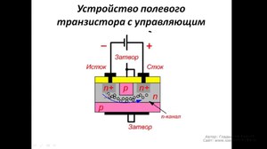 Устройство полевого транзистора