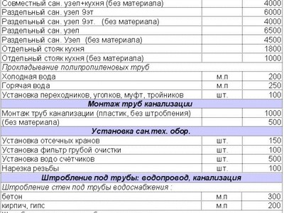 Как рассчитать сварочные работы трубы