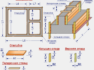 Расчет арматуры для ленточного фундамента