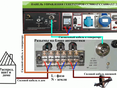 Подключение генератора схема подключения резервного электрогенератора к сети загородного и частного дома через розетку и через рубильник