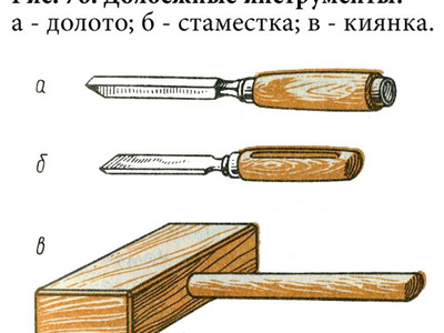 Инструмент долото: что это такое, разновидности, сферы применения