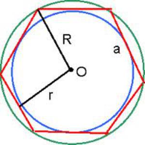 Шестиугольник описанный около окружности построение