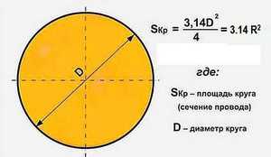 Формула нахождения площади сечения